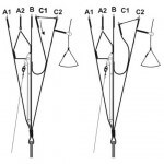 Adjustment of flightdirection by C- bridge